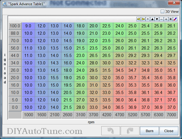 Zetec 3 Ignition Maps