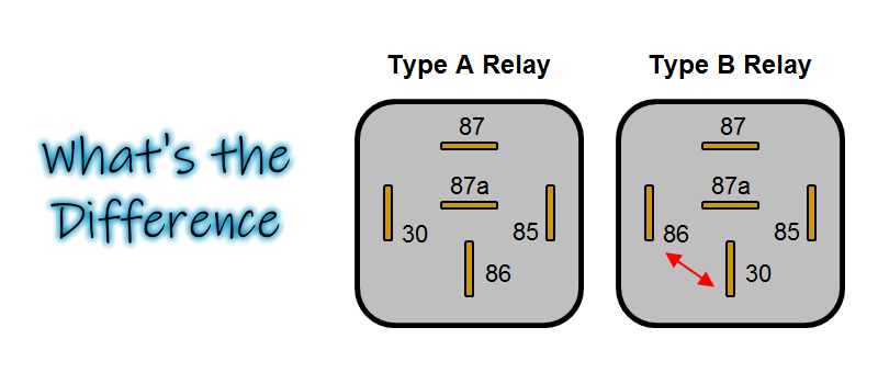 PSA Not all Relays are Created Equal!
