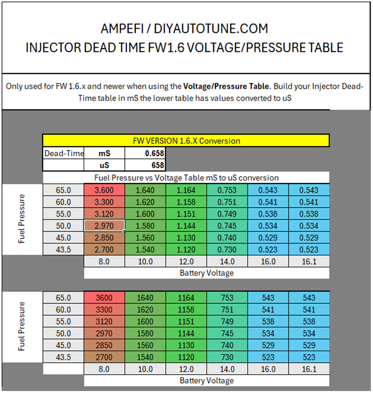 MS3Pro Injector Deadtime