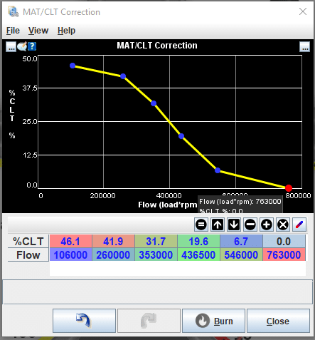 Tuning the MAT / IAT Correction Table to eliminate Heat Soak
