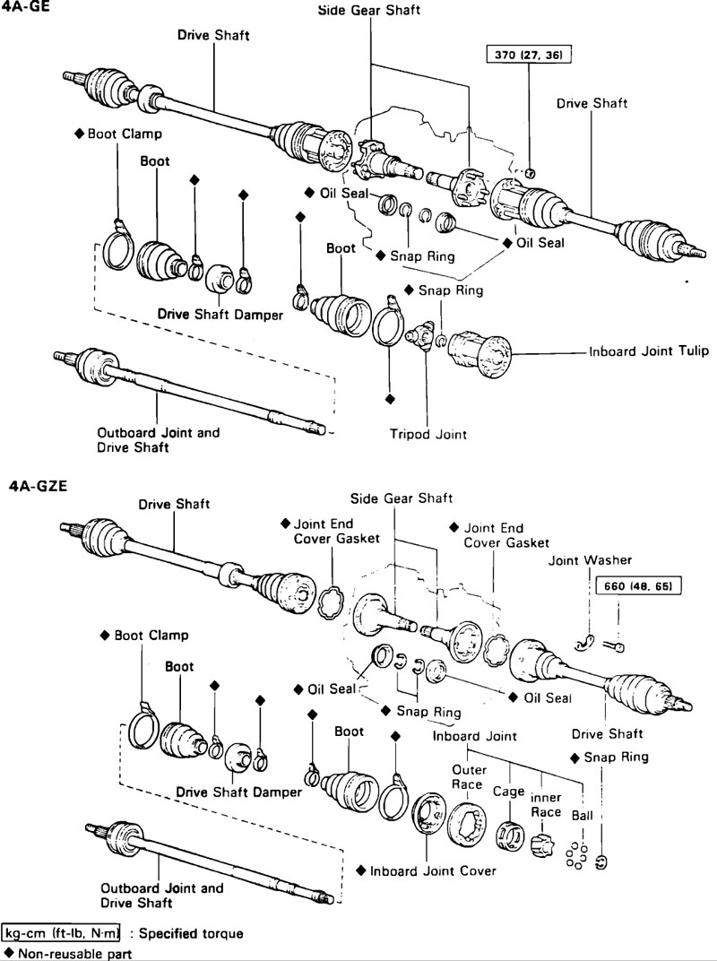 Axle dissasembly trouble...help please. | MR2 Owners Club Forum