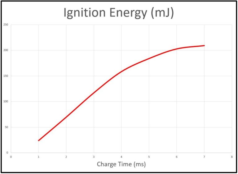 Greg Banish's Ignition System Remix