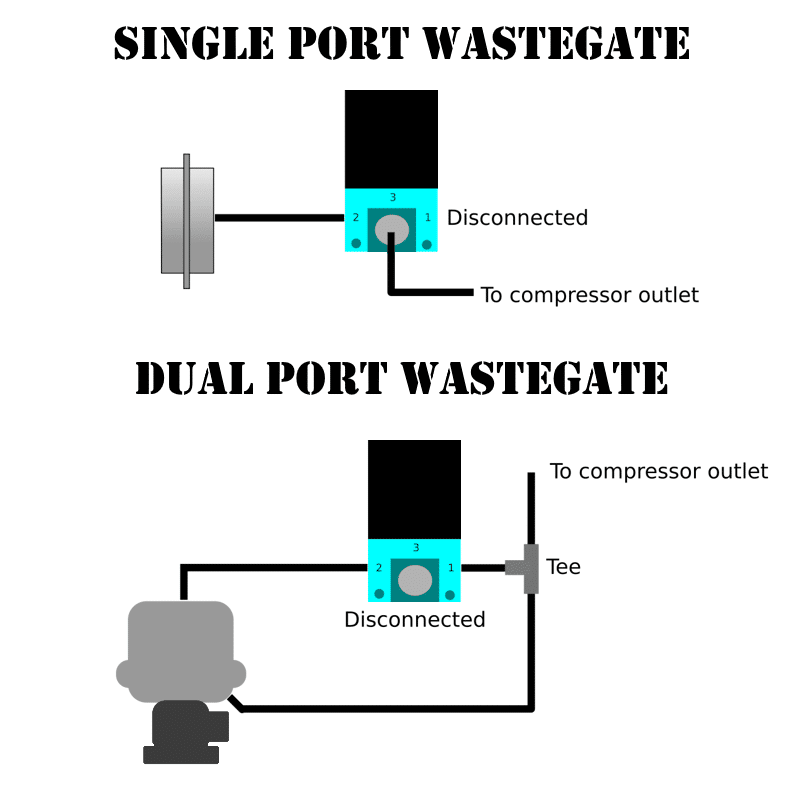 EBC Diagram