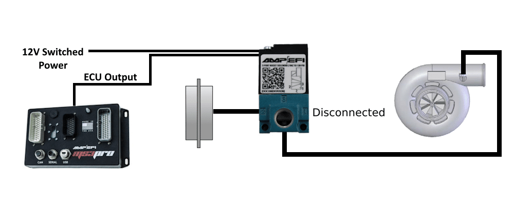 ebc, diagram, electronic boost controller