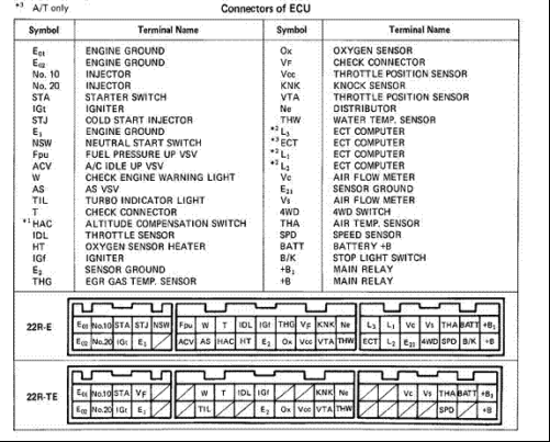 Toyota Ecu Pinout Software