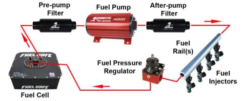 The EFI Tuners Guide Chapter 5A -The EFI Fuel System: Overview